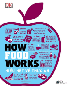How Food Works – Hiểu Hết Về Thức Ăn